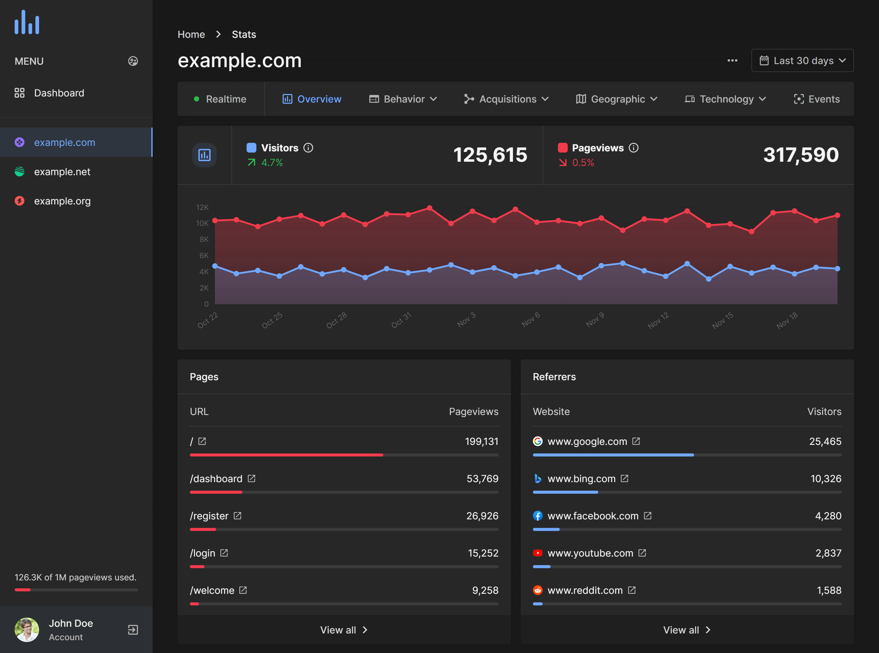 free Analytics Tools & Solutions for Your Business Data discovery, Analytics,Data, Analytics, and AI